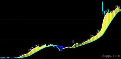 [文华指标] SLOWKD公式源码
